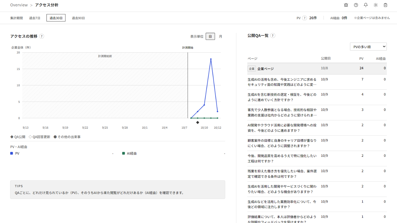 アクセス分析の「公開QA一覧」
